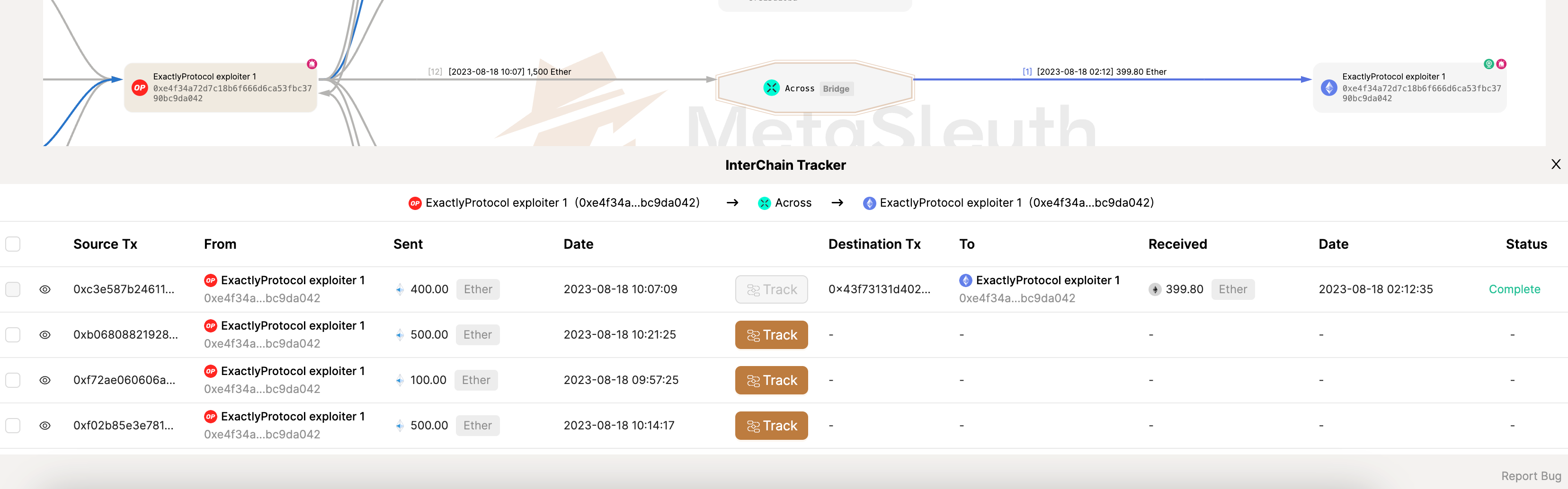 Панель InterChain Tracker